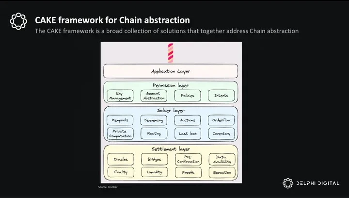 Delphi Research：ZetaChain——通往链抽象之路，万链互联