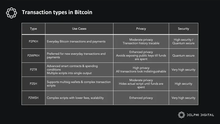 Delphi Research：ZetaChain——通往链抽象之路，万链互联