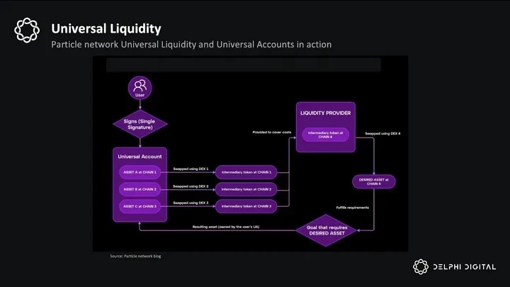 Delphi Research：ZetaChain——通往链抽象之路，万链互联