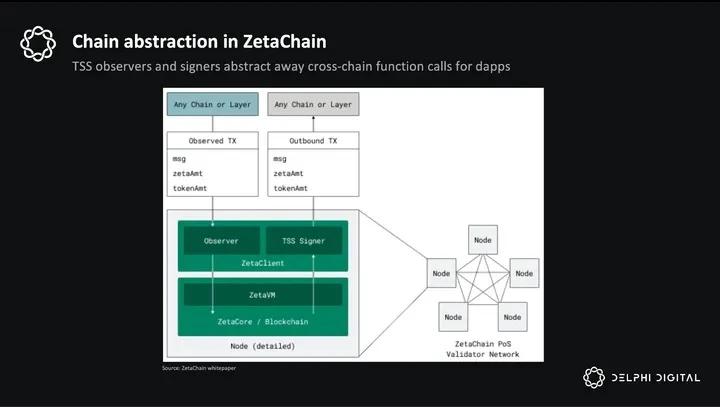 Delphi Research：ZetaChain——通往链抽象之路，万链互联