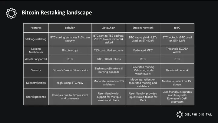 Delphi Research：ZetaChain——通往链抽象之路，万链互联