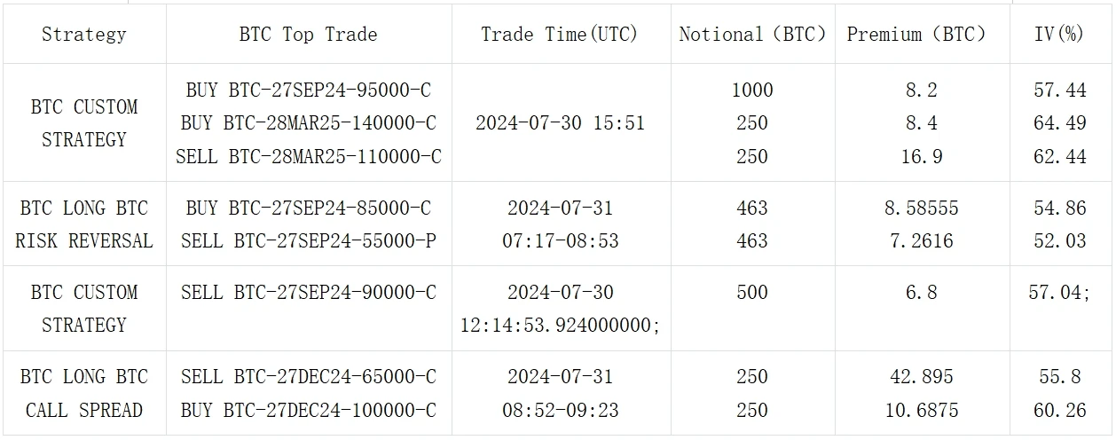 SignalPlus波动率专栏(20240731)：FOMC前瞻