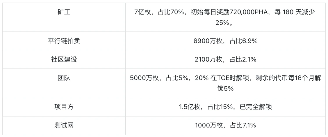 Phala Network：人工智能路由