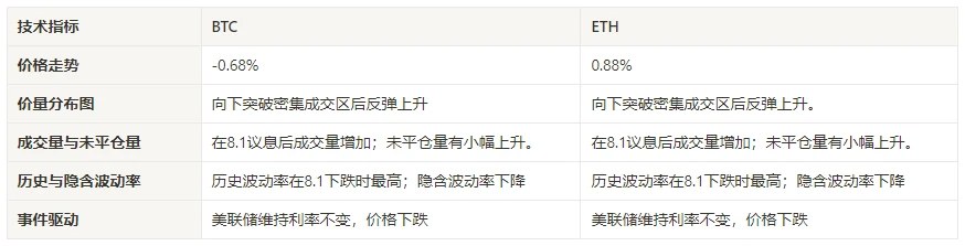 加密市场情绪研究报告(2024.07.26-08.02)：美联储按兵不动比特币下跌