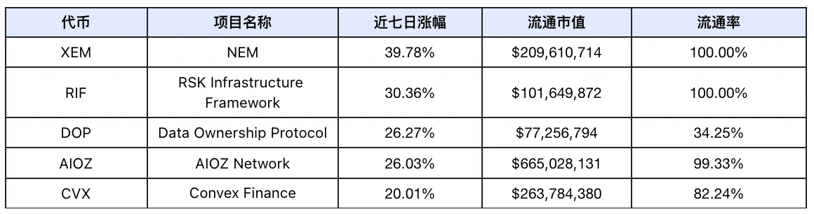 Frontier Lab加密市场周报｜W31