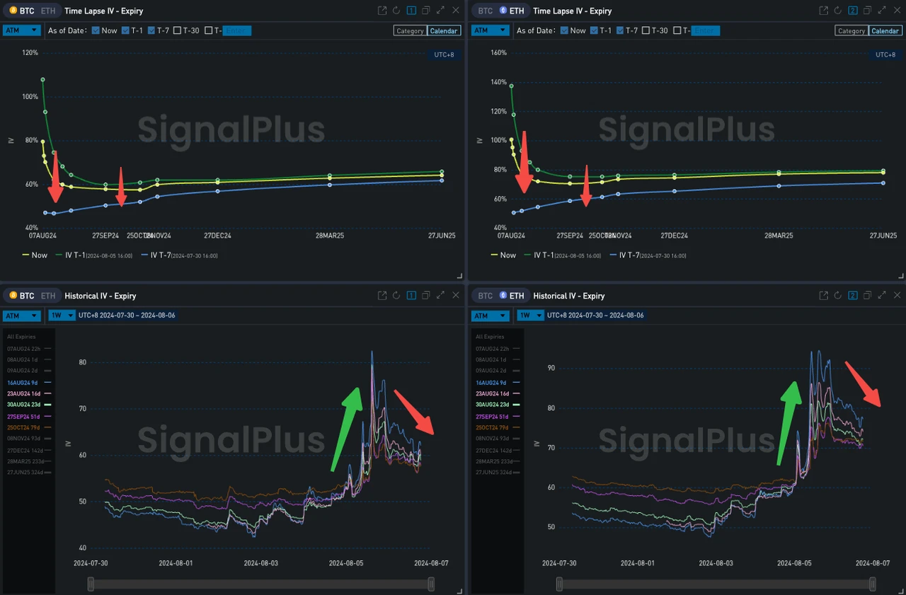 SignalPlus波动率专栏(20240806)：黑色星期一