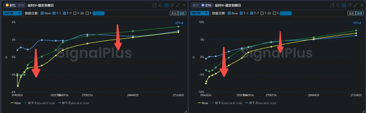 SignalPlus波动率专栏(20240808)：波动再起