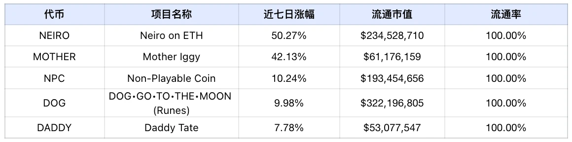 Frontier Lab加密市场周报｜W32