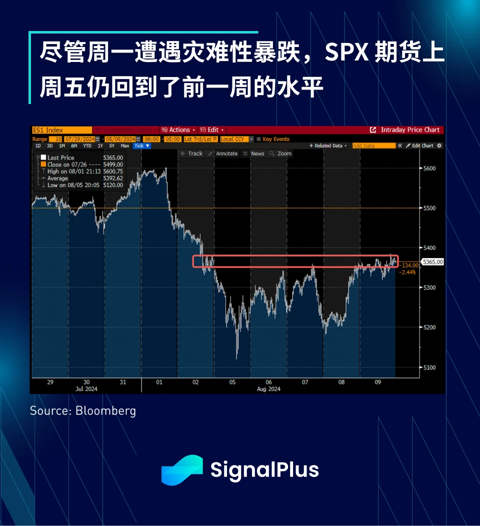 SignalPlus宏观研报特别版：Intermission