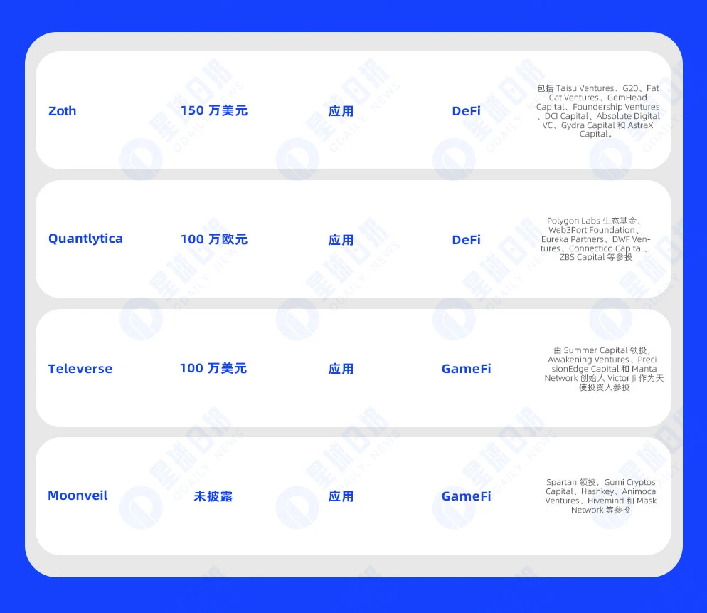 一周融资速递 | 14家项目获投，已披露融资总额约6190万美元（8.5-8.11）