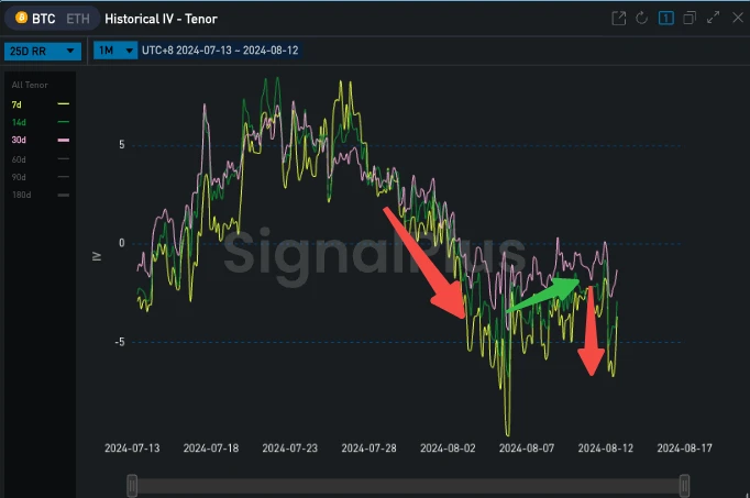 SignalPlus波动率专栏(20240812)：数据驱动