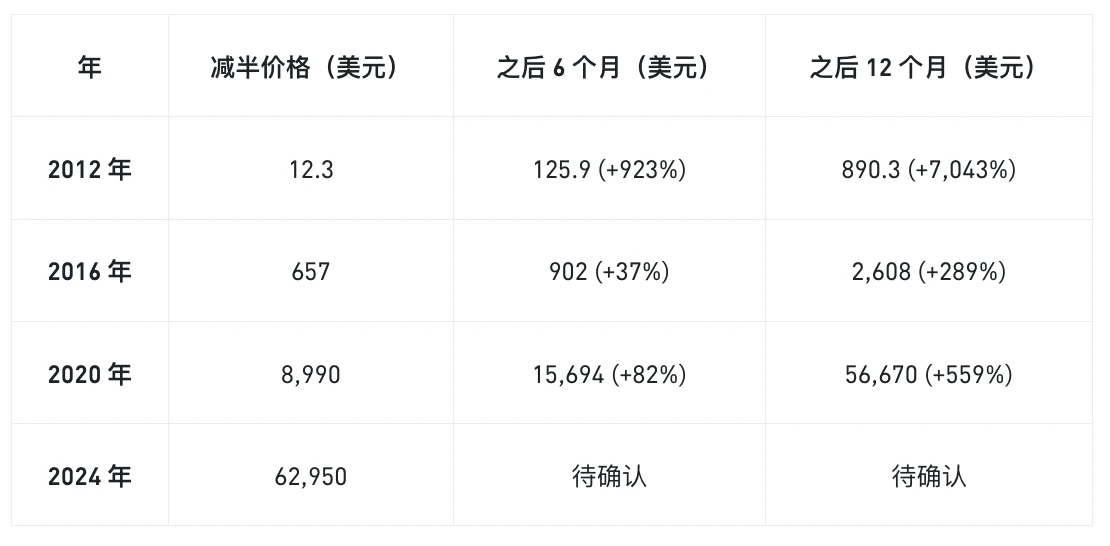 加密货币市场的驱动力是什么？币安CPT框架介绍