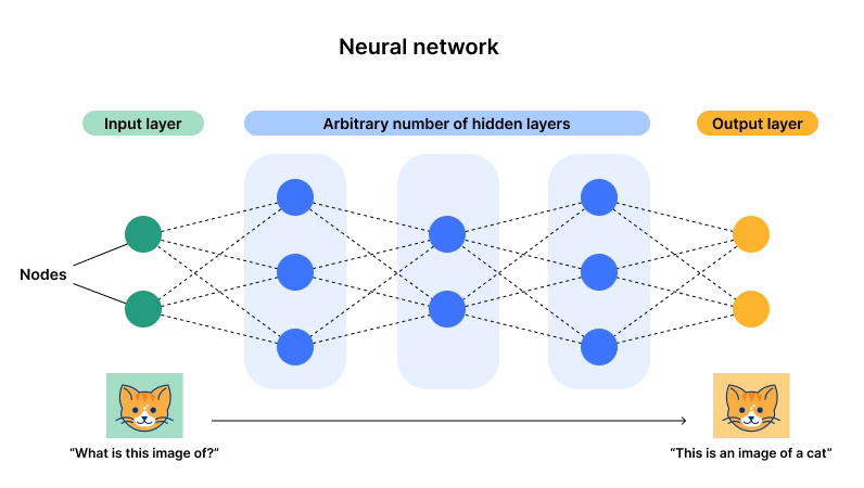 Gate Ventures：AI x Crypto从入门到精通（上）