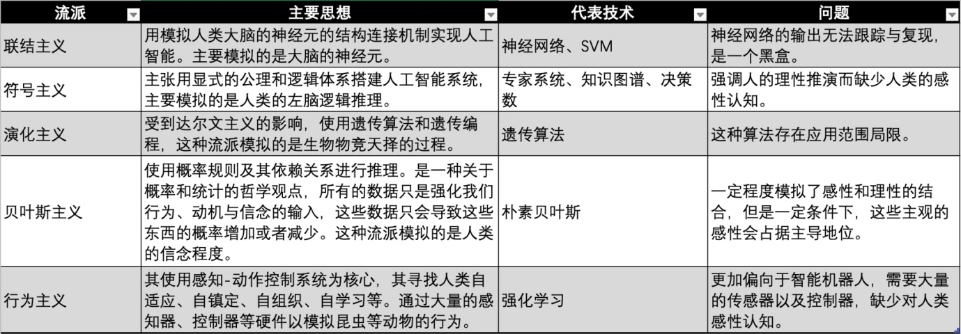 Gate Ventures：AI x Crypto从入门到精通（上）