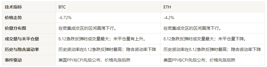 加密市场情绪研究报告(2024.08.09-08.16)：温和的通胀数据价格区间震荡