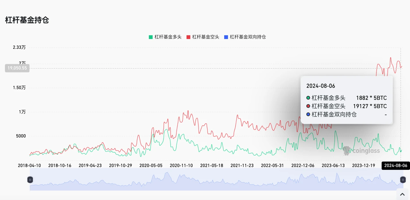 Cycle Capital(20240819)：一周链上数据跟踪