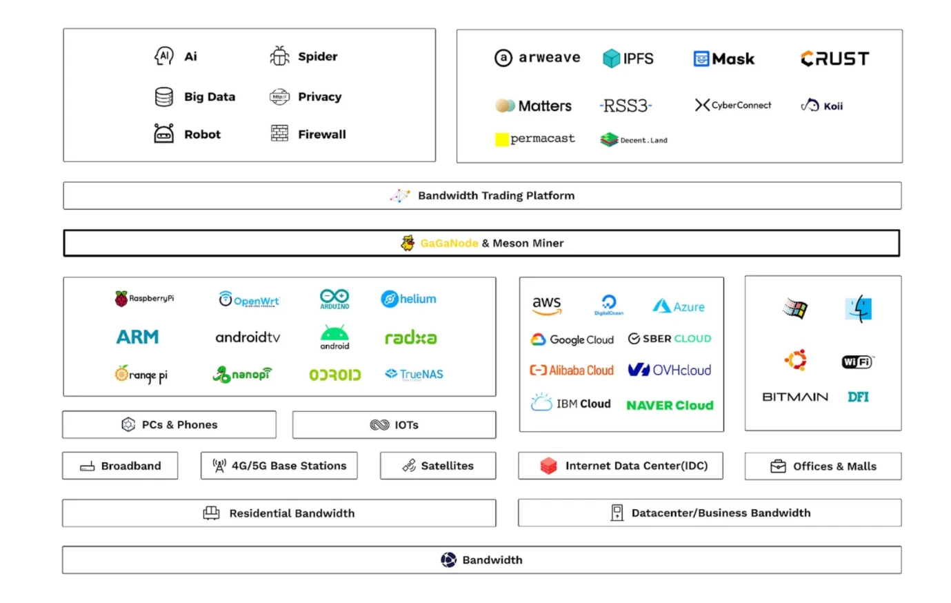 Gate Ventures：AI x Crypto从入门到精通（下）