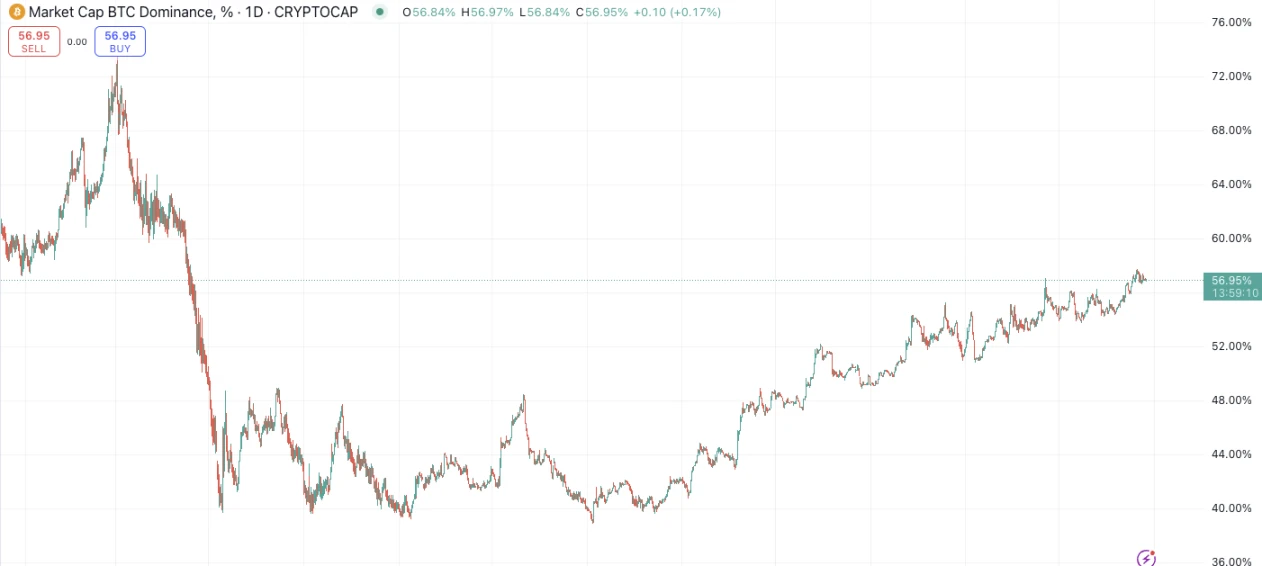 PSE Trading：通过宏观和数据分析揭示积极看涨的后市