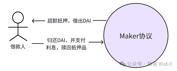 解读Stable++：RGB++ Layer首个稳定币协议正式启航