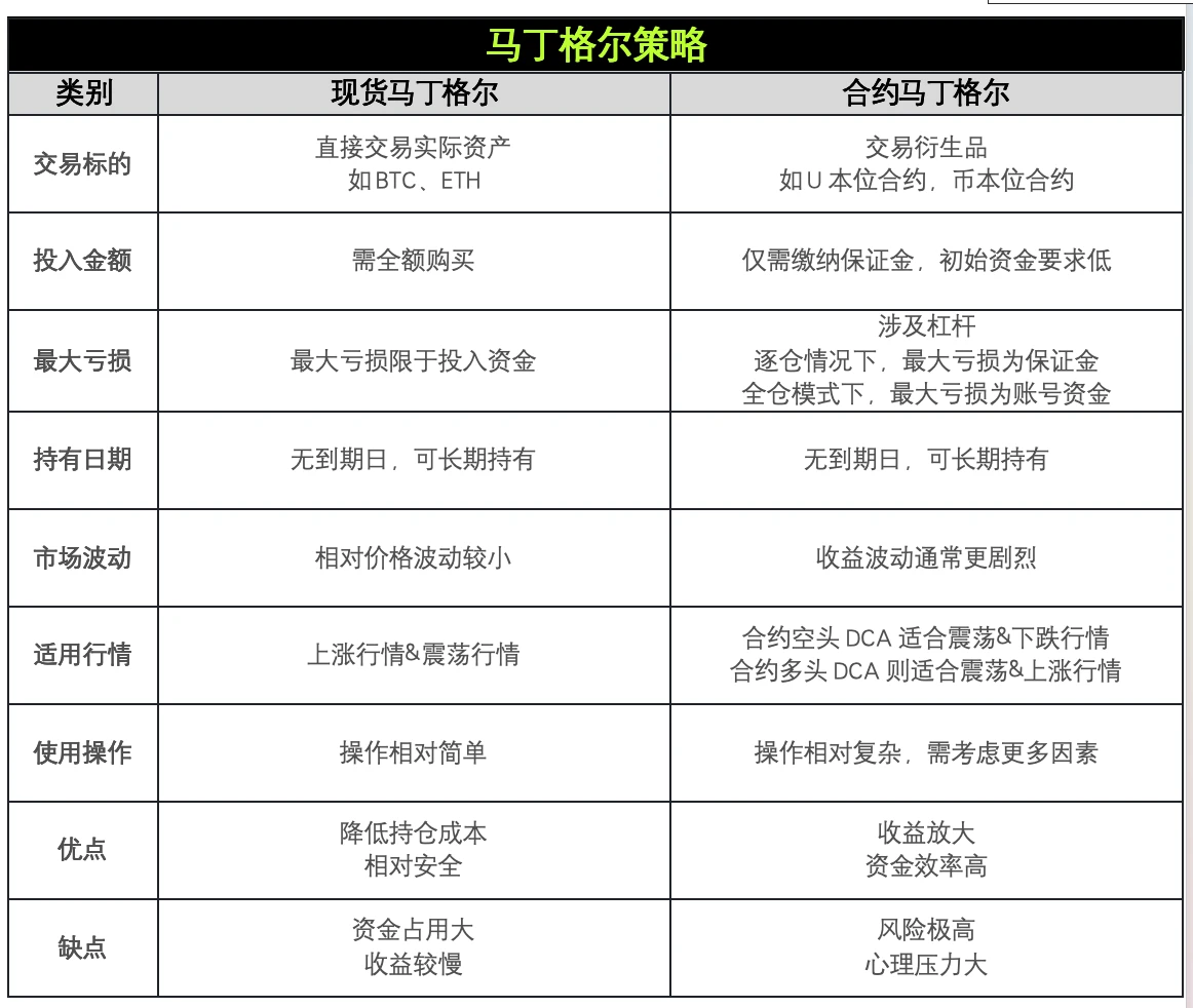 策略实测03｜OKX与AICoin研究院：马丁格尔策略