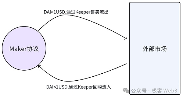 解读Stable++：RGB++ Layer首个稳定币协议正式启航