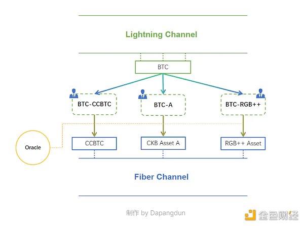 CKB：闪电网络促新局 落地场景需发力