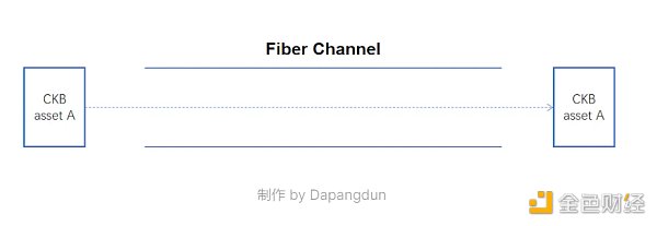 CKB：闪电网络促新局 落地场景需发力