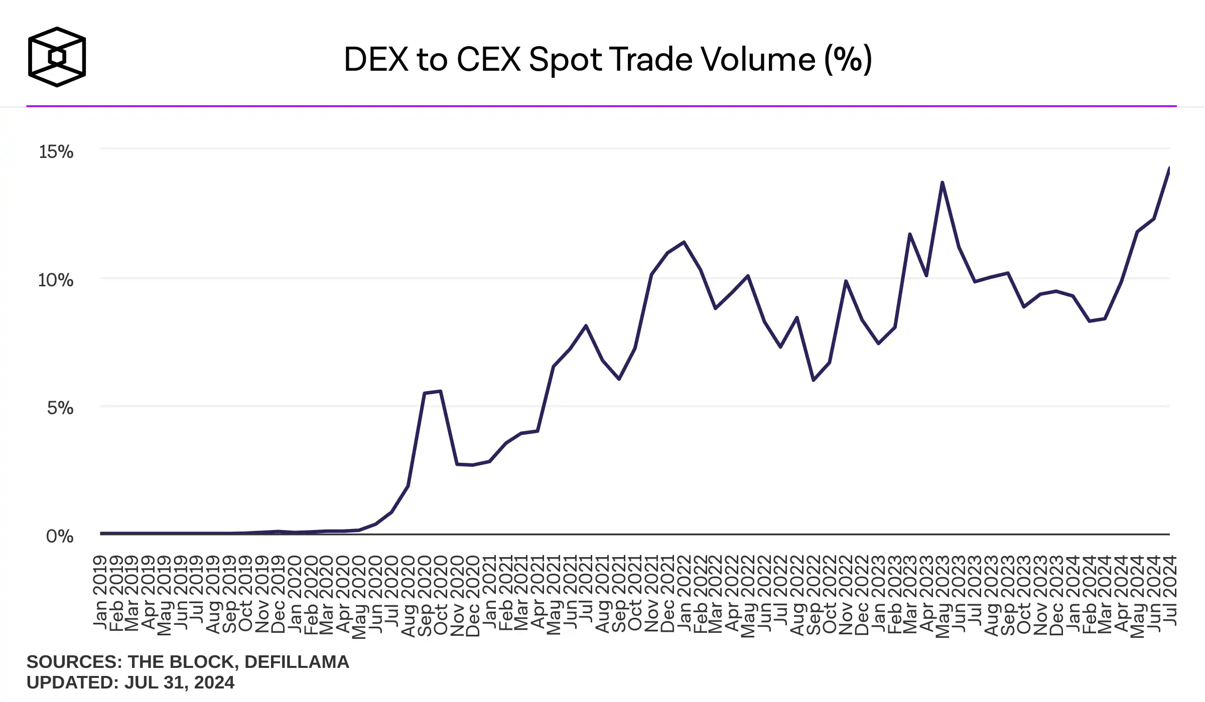 深入探讨DEX机制：LP亏损比你想象的多