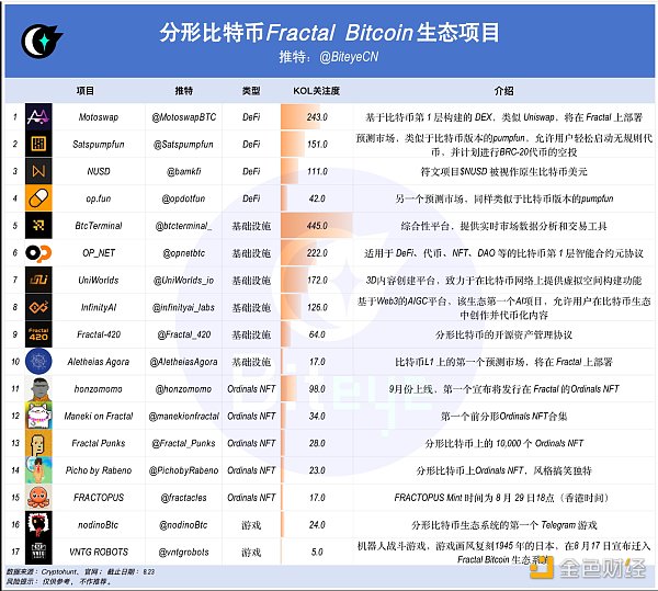 解析比特币生态Fractal Bitcoin