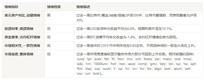 加密市场情绪研究报告(2024.08.16–08.23)：鸽派转向即将降息比特币拉升