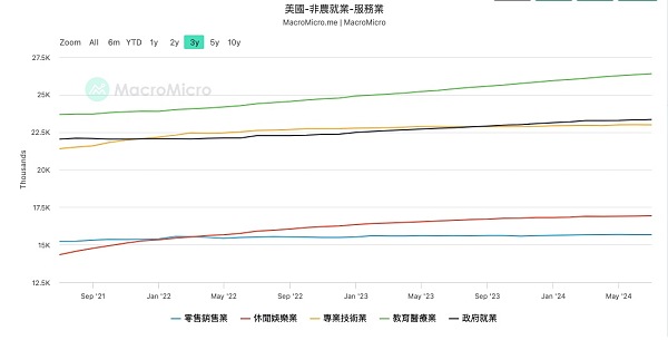 一文盘点美联储降息初期最需关注哪些风险