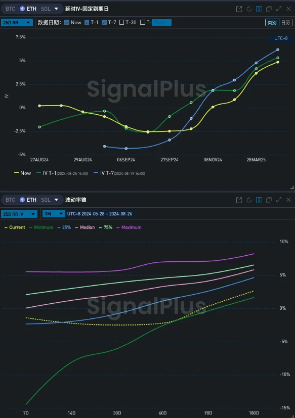 SignalPlus波动率专栏(20240826)：Skew