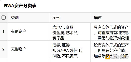 RWA：真实资产的崛起