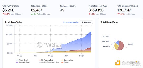 RWA：真实资产的崛起