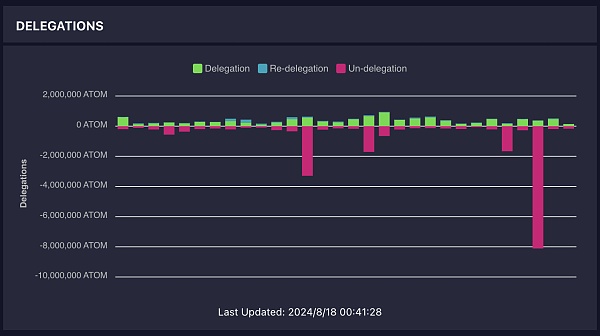 浩浩荡荡的 ATOM 复兴计划到底效果如何