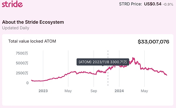 浩浩荡荡的 ATOM 复兴计划到底效果如何