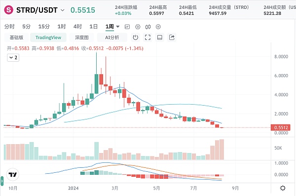 浩浩荡荡的 ATOM 复兴计划到底效果如何