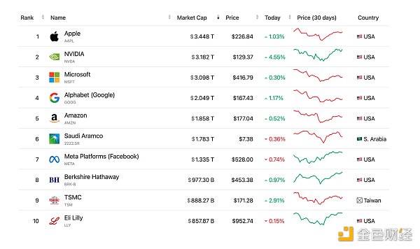 Cycle Capital 宏观周报 | 对年内接下来的市场乐观偏中性