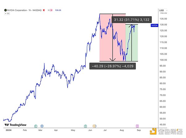 Cycle Capital 宏观周报 | 对年内接下来的市场乐观偏中性