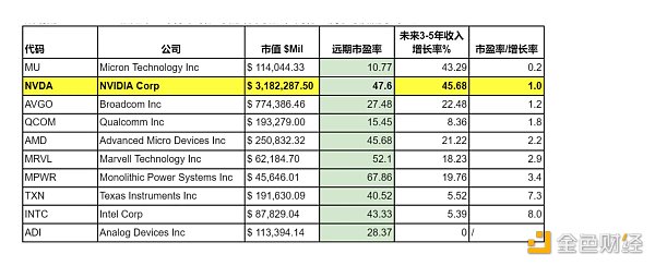 Cycle Capital 宏观周报 | 对年内接下来的市场乐观偏中性