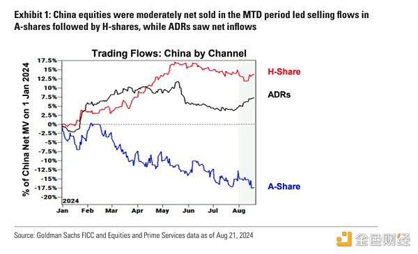 Cycle Capital 宏观周报 | 对年内接下来的市场乐观偏中性