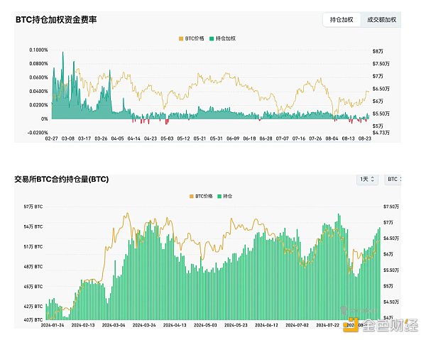 Cycle Capital 宏观周报 | 对年内接下来的市场乐观偏中性