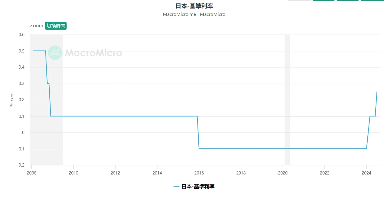 解析日经指数和美股对加密货币行业的影响