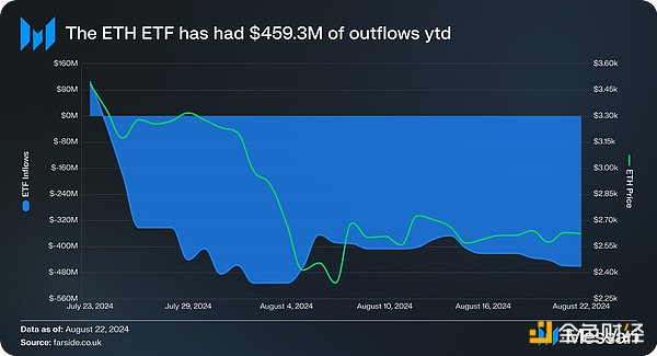 Messari：ETF资金流入一览 如何影响BTC和ETH价格