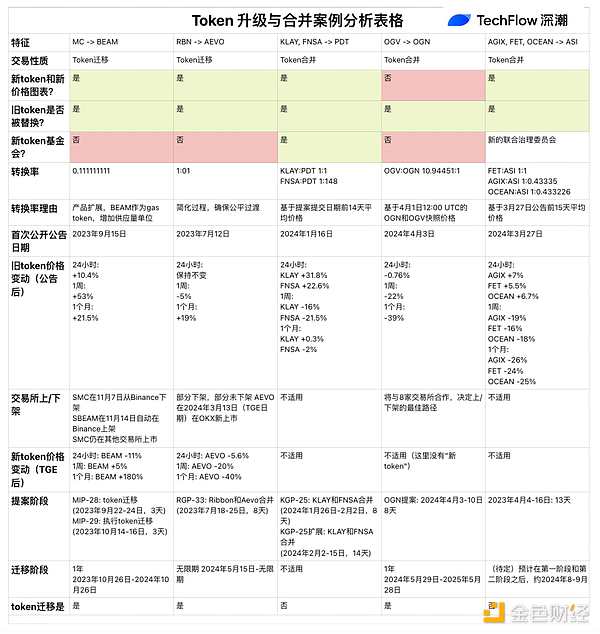 MakerDAO更名为Sky 老OG玩新品牌却让社区摸不着头脑