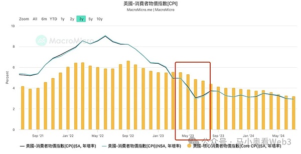 降息初期 最需关注的6个核心风险