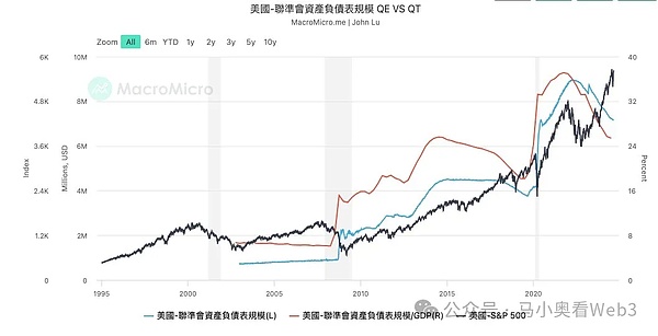 降息初期 最需关注的6个核心风险