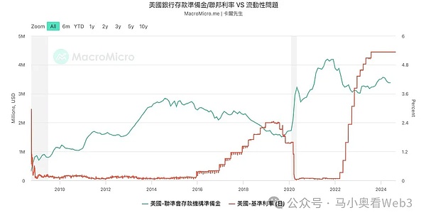 降息初期 最需关注的6个核心风险