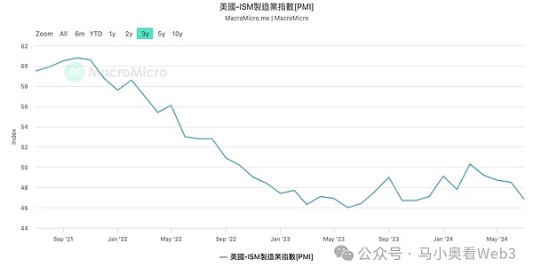 降息初期 最需关注的6个核心风险