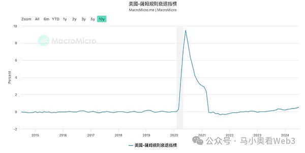 降息初期 最需关注的6个核心风险